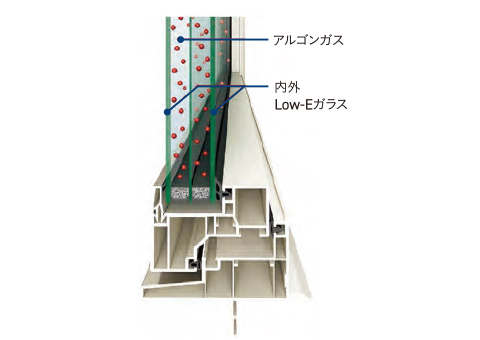 EW-TG（トリプルガラス）の構造写真