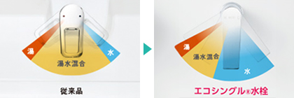 エコシングル水栓の写真