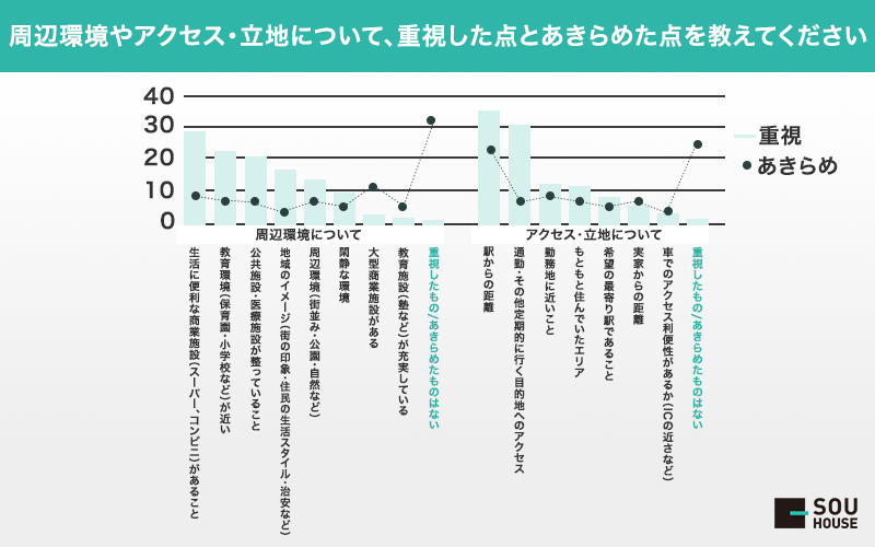 周辺環境やアクセス・立地_図