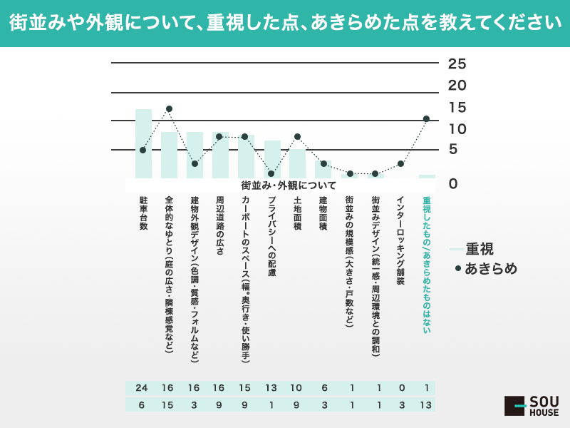 街並みや外観_図