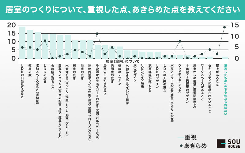 居室の作り_図