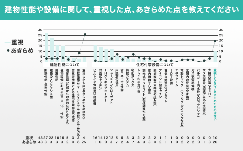 建物性能や設備_図