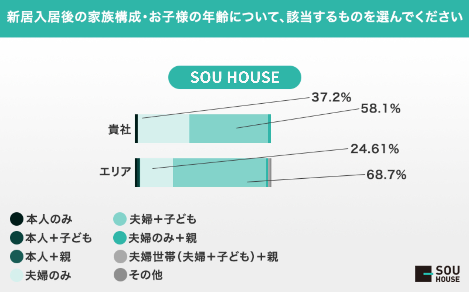 購入時のお子様の年齢