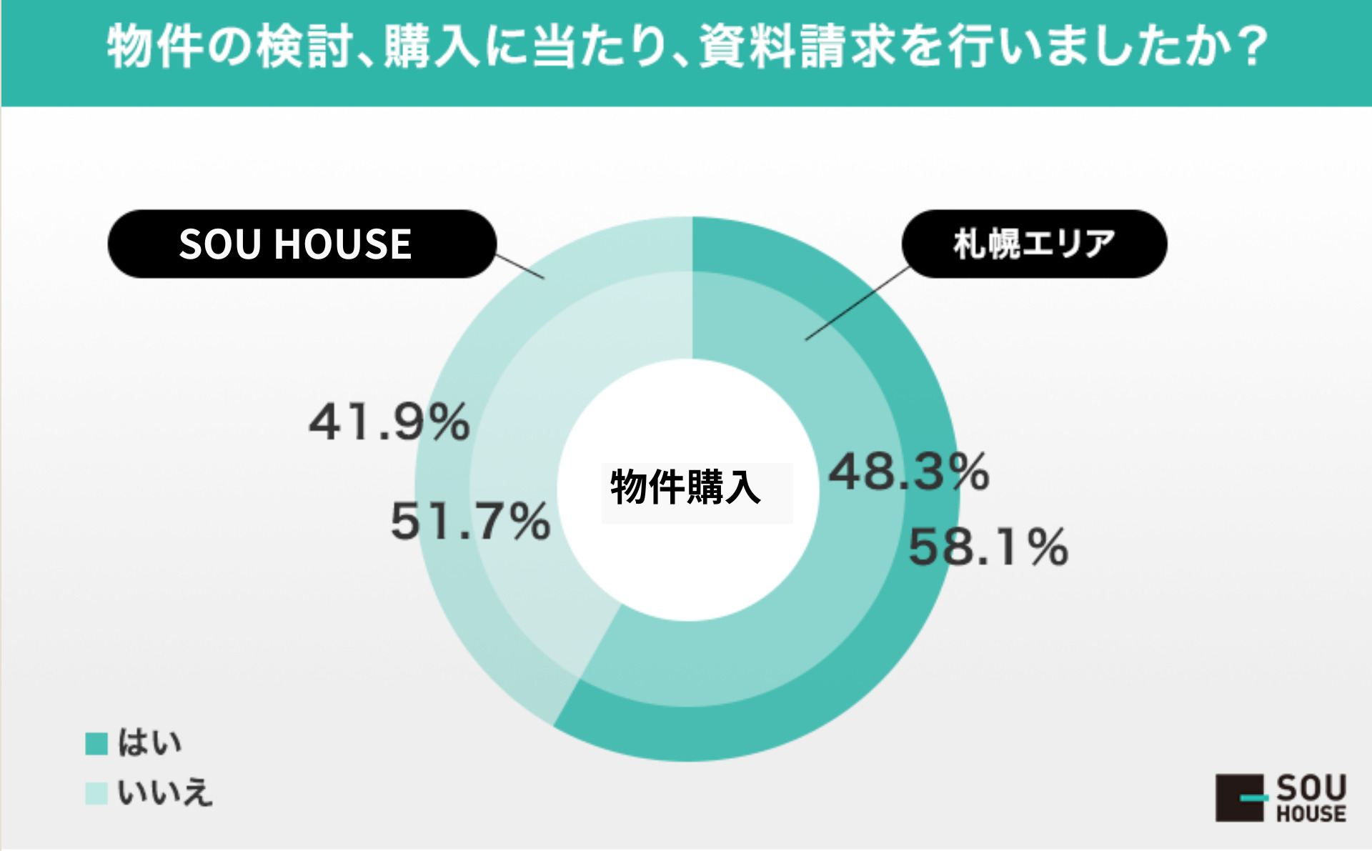 物件購入にあたっての資料請求